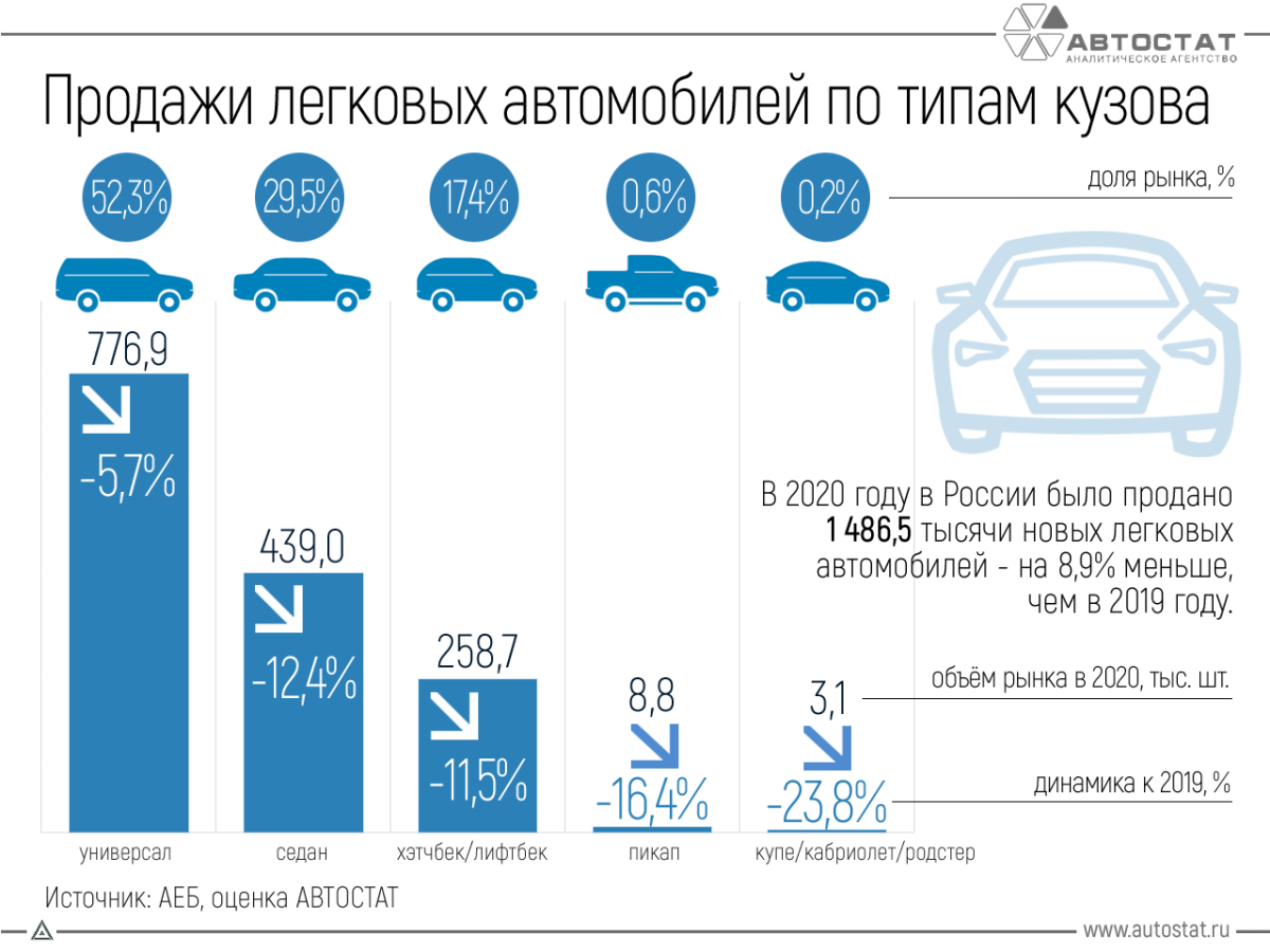 Самые продаваемые машины в России