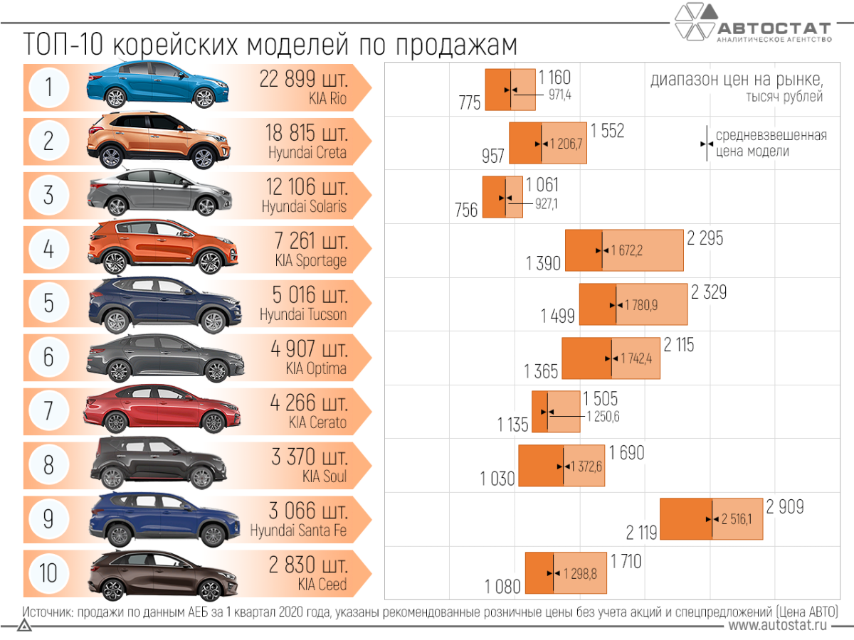 Марки корейских автомобилей продаваемых