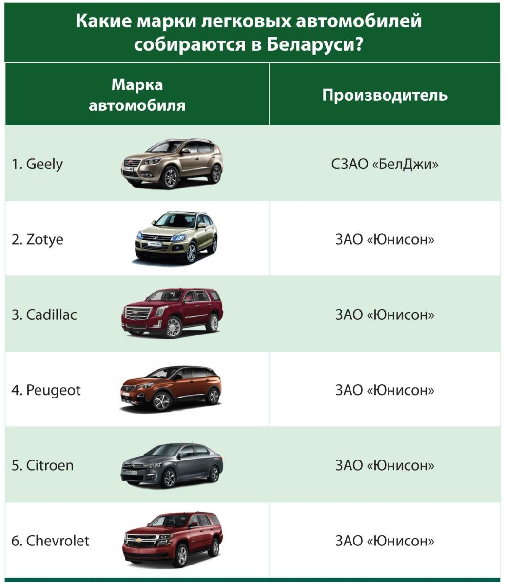 Марки легковых автомобилей