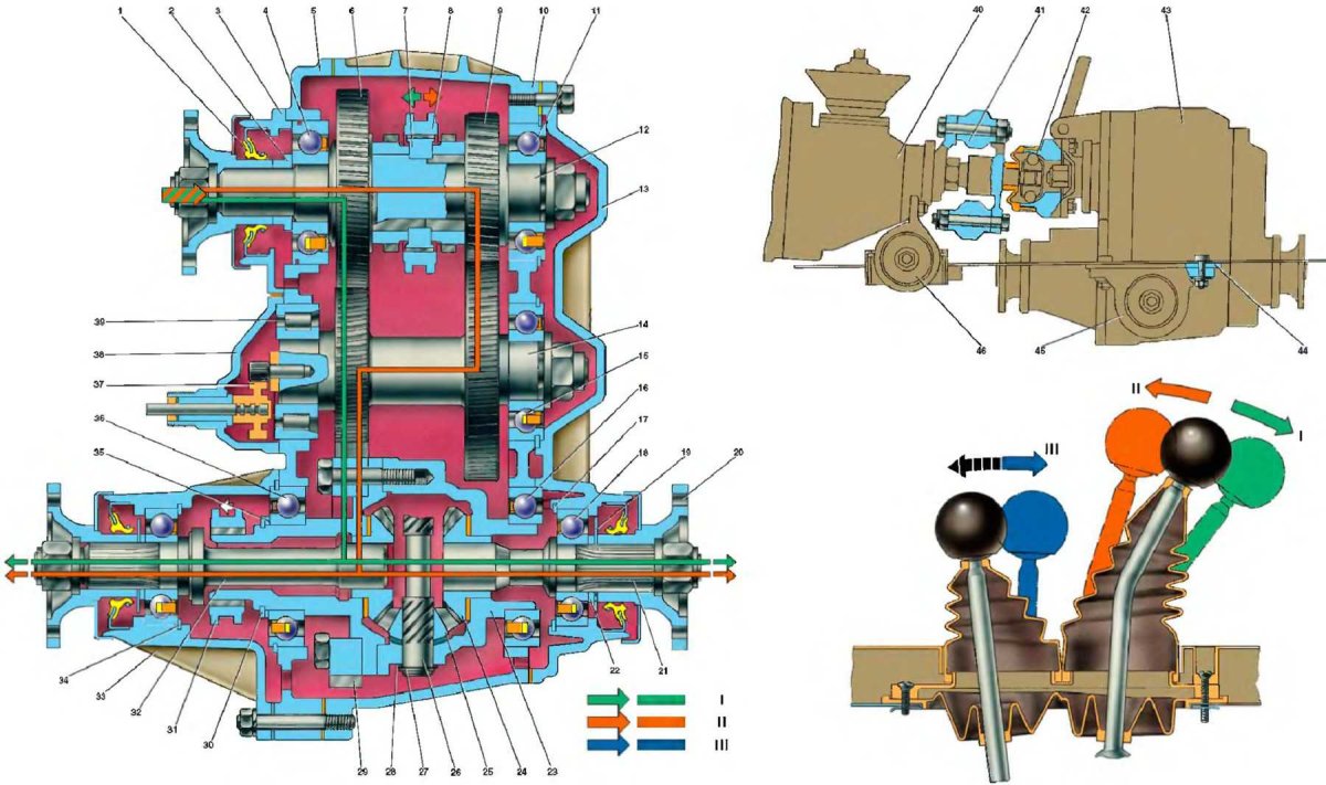 Раздаточная коробка ВАЗ 2121