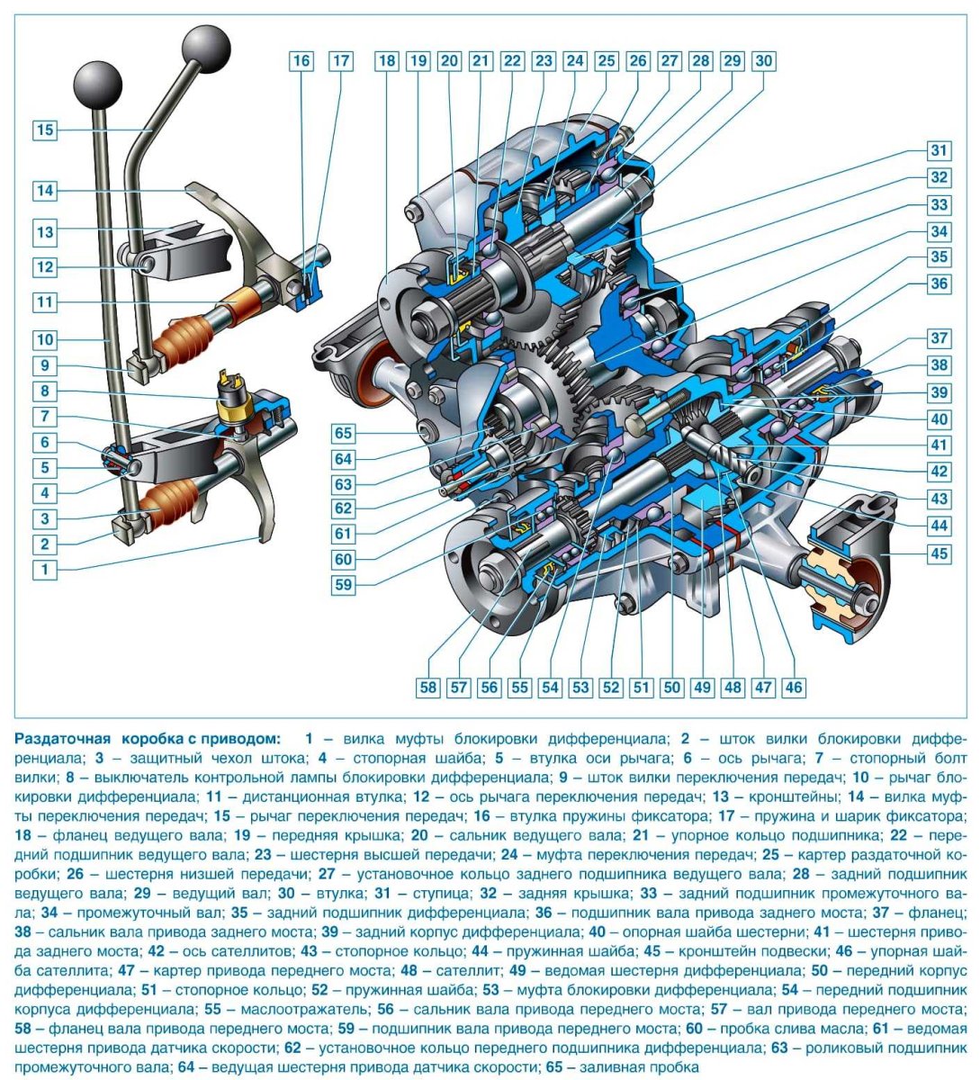 Раздаточная коробка Нива 2121 схема