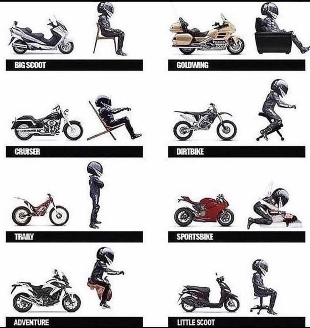 Классификация мотоциклов по типу