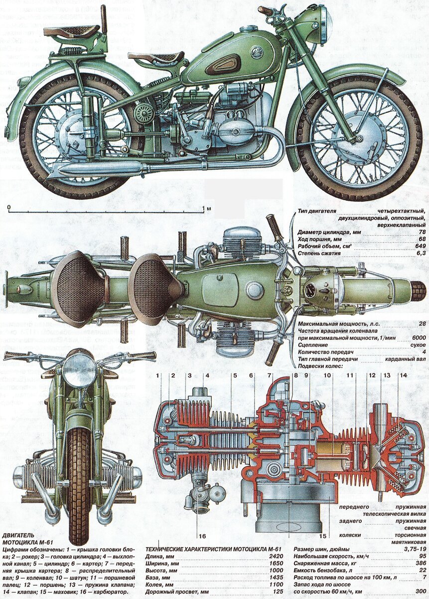 Мотоцикл Урал м 72 строение