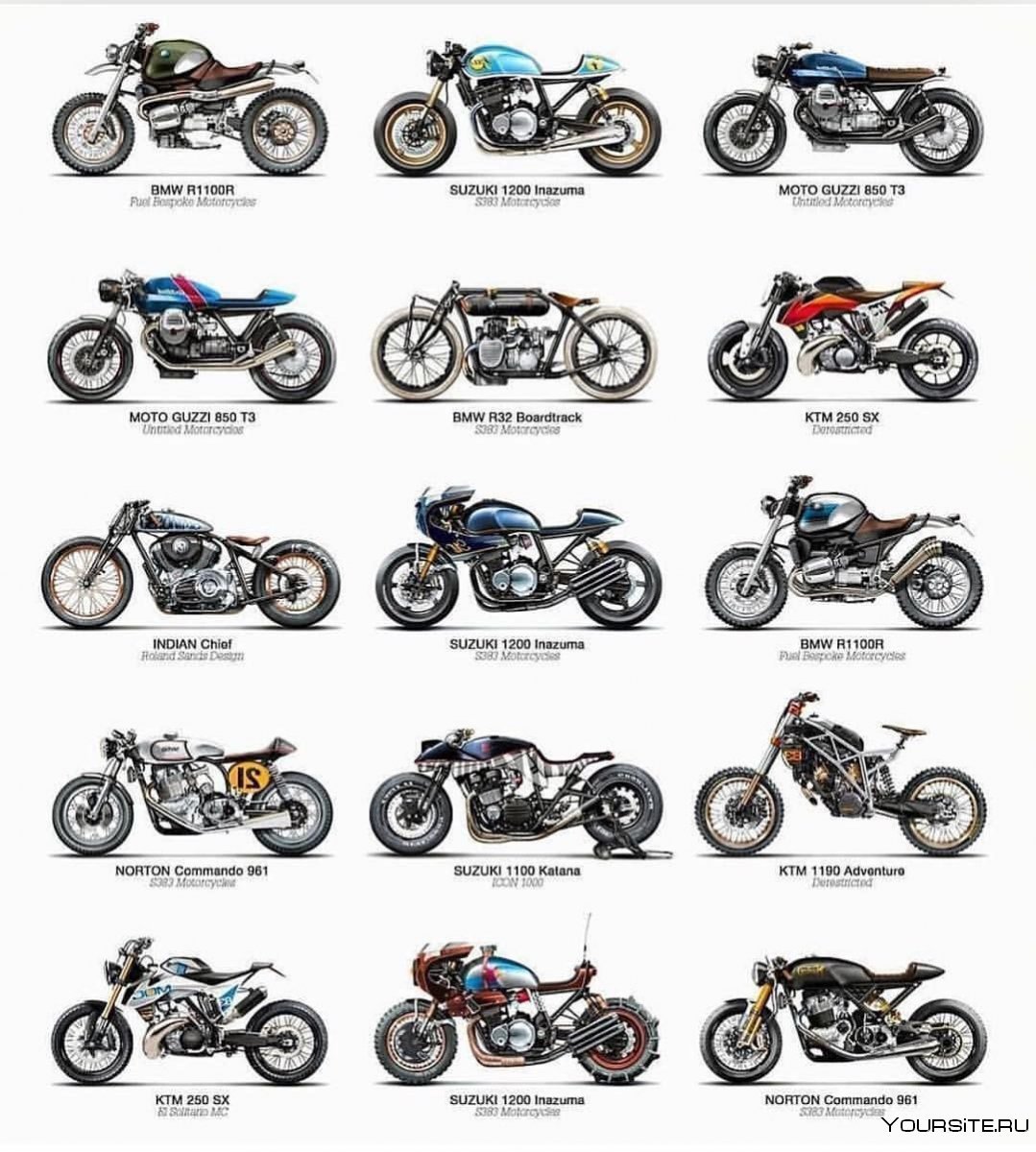 Типы мотоциклов в картинках