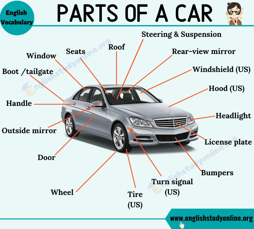 Части машины на англ. Составные части автомобиля. Строение автомобиля на английском языке. Внешние части автомобиля на английском.