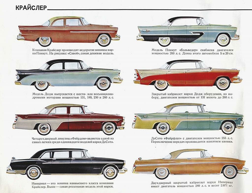 Американские машины 60 х чертежи