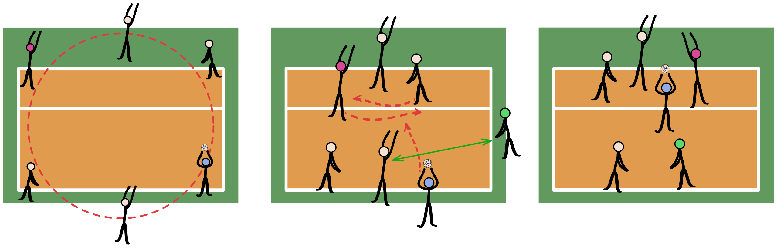 Игра в волейбол заканчивается при счете. Расстановка в волейболе 5-1. Расстановка связующего в волейболе 5-1. Расположение игроков в волейболе. Схема перехода в волейболе.