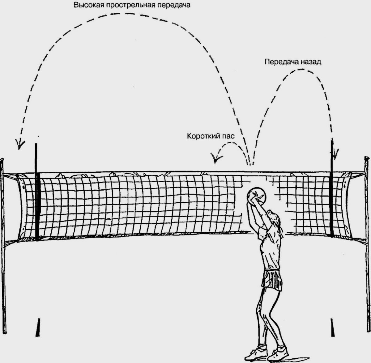 Атака в волейболе схема