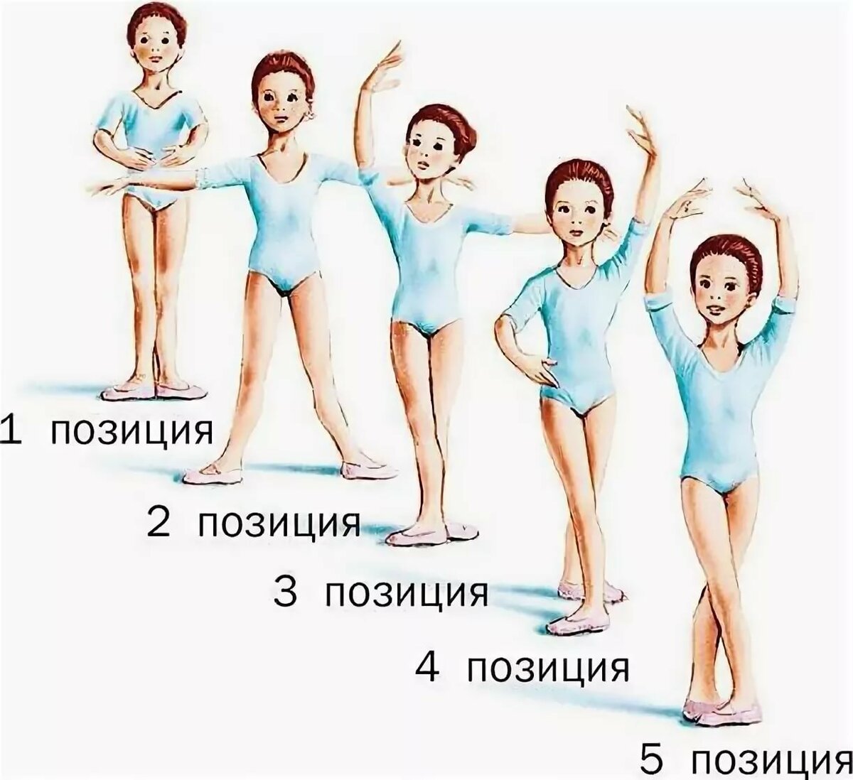 Позиции ног в хореографии для детей