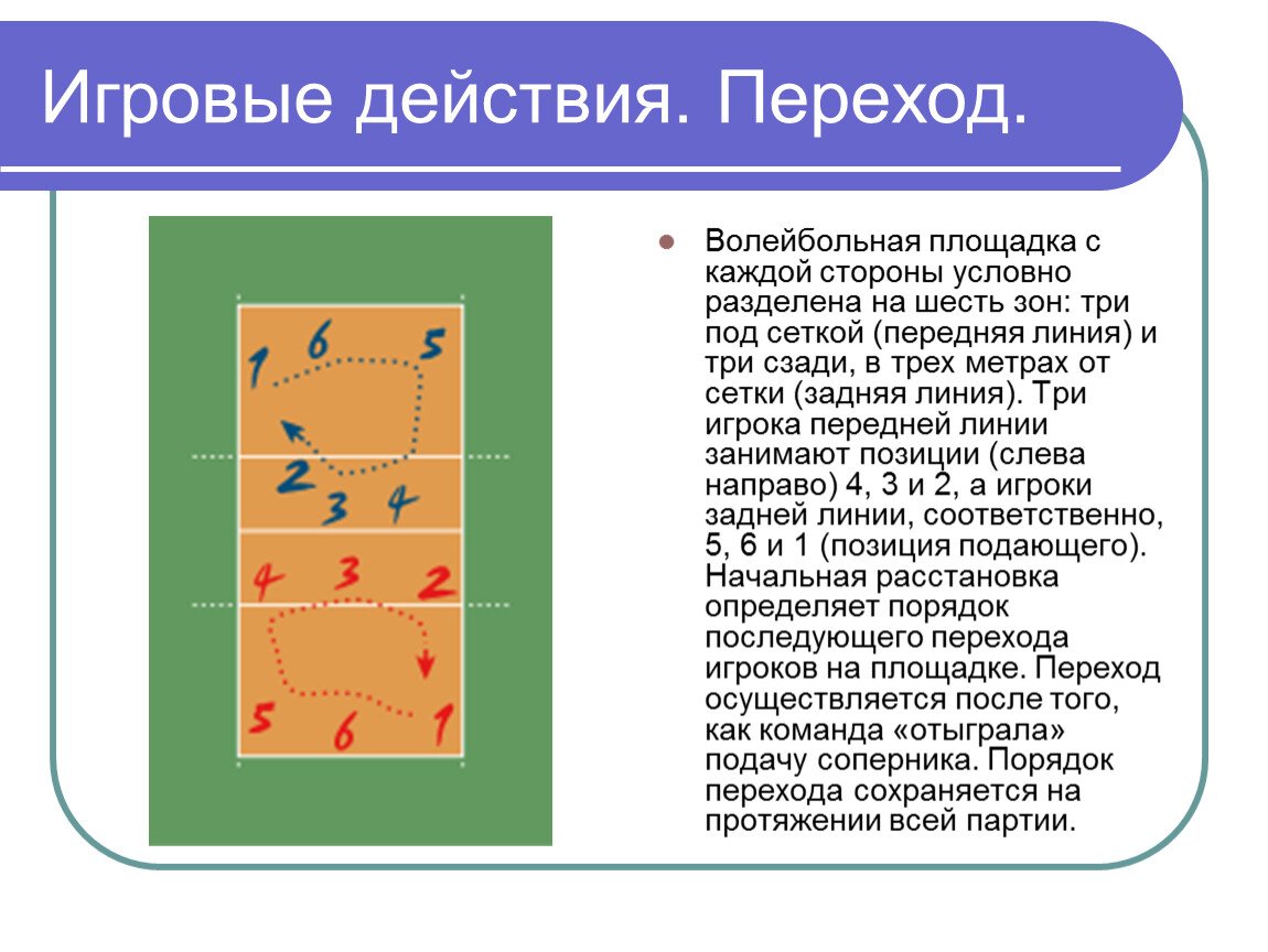 Правило перехода в волейболе