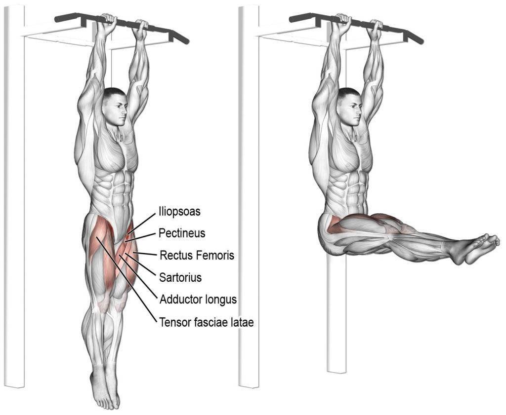 Подъем ног в висе на перекладине
