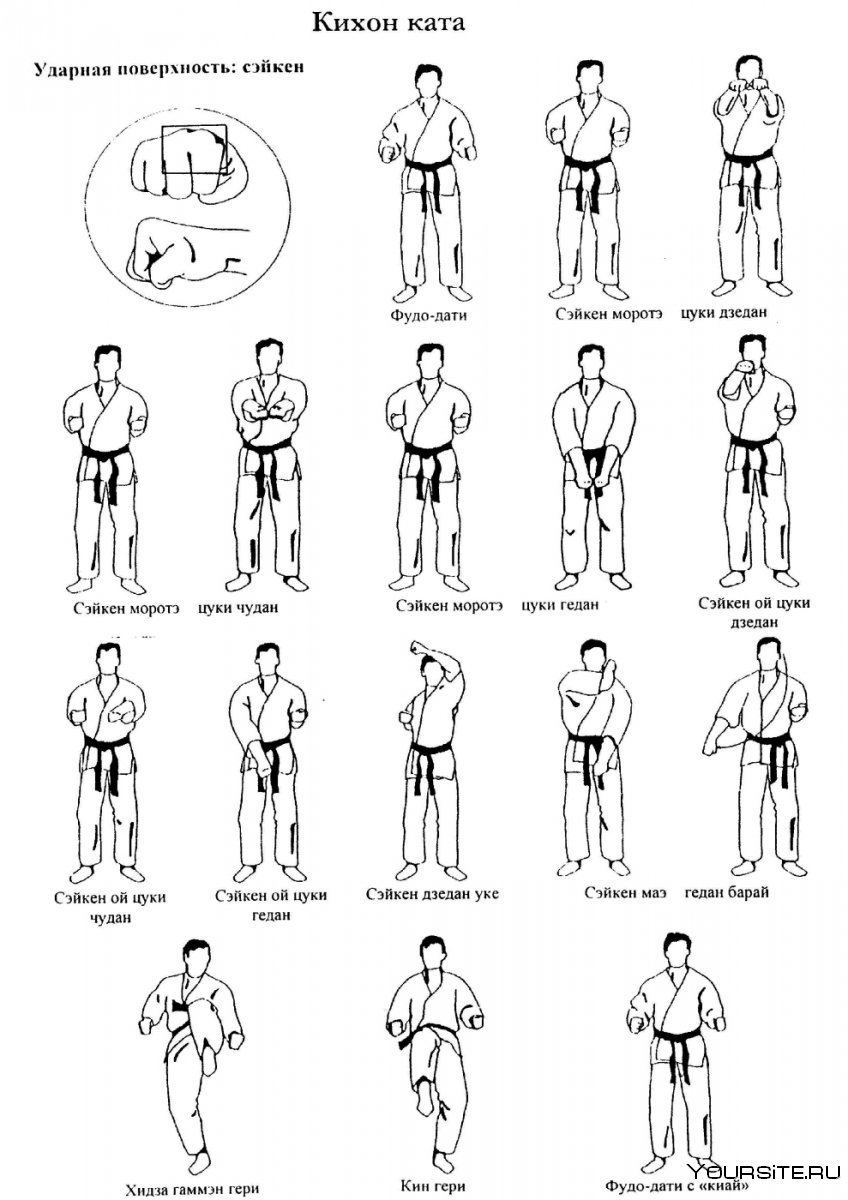 Название ударов в каратэ 10 кю