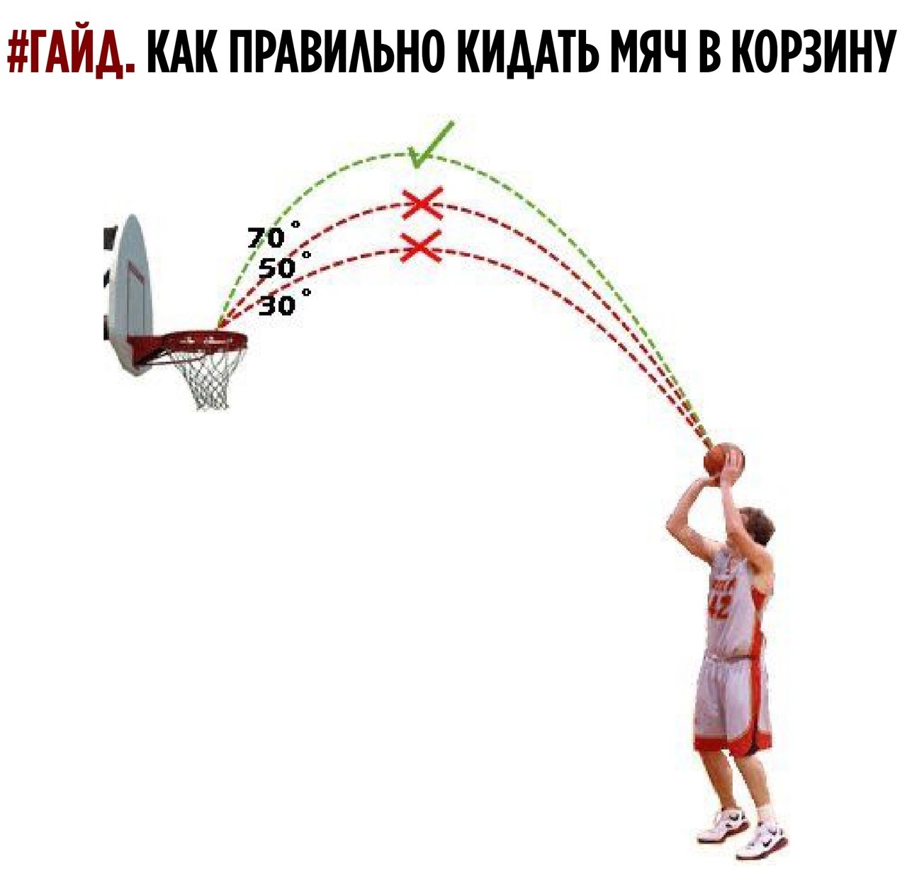 Как кидать метки. Траектория броска в баскетболе. Траектория полета мяча в баскетболе. Траектория баскетбольного мяча. Траектория броска баскетбольного мяча.