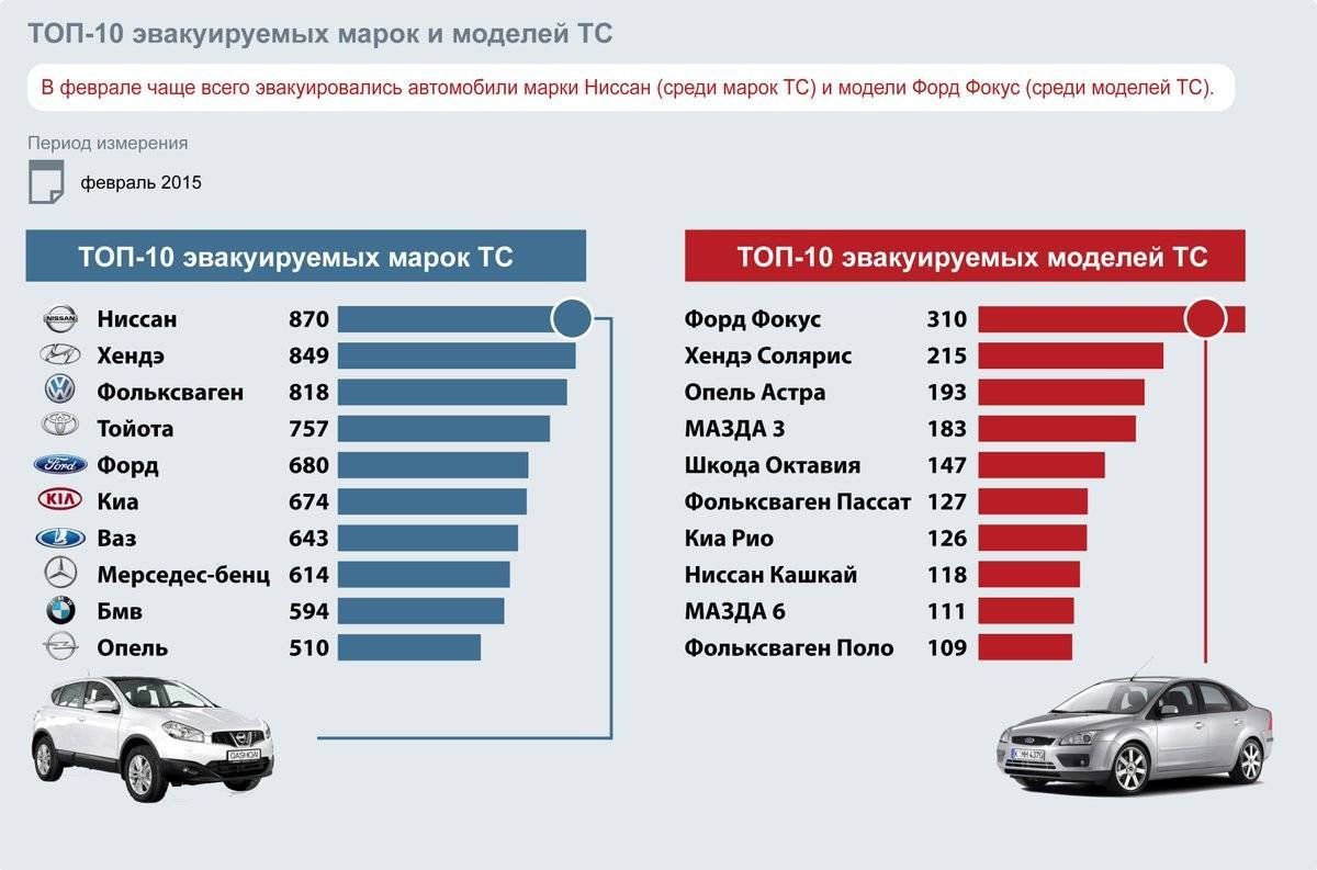 Марки автомобилей продаваемых в России
