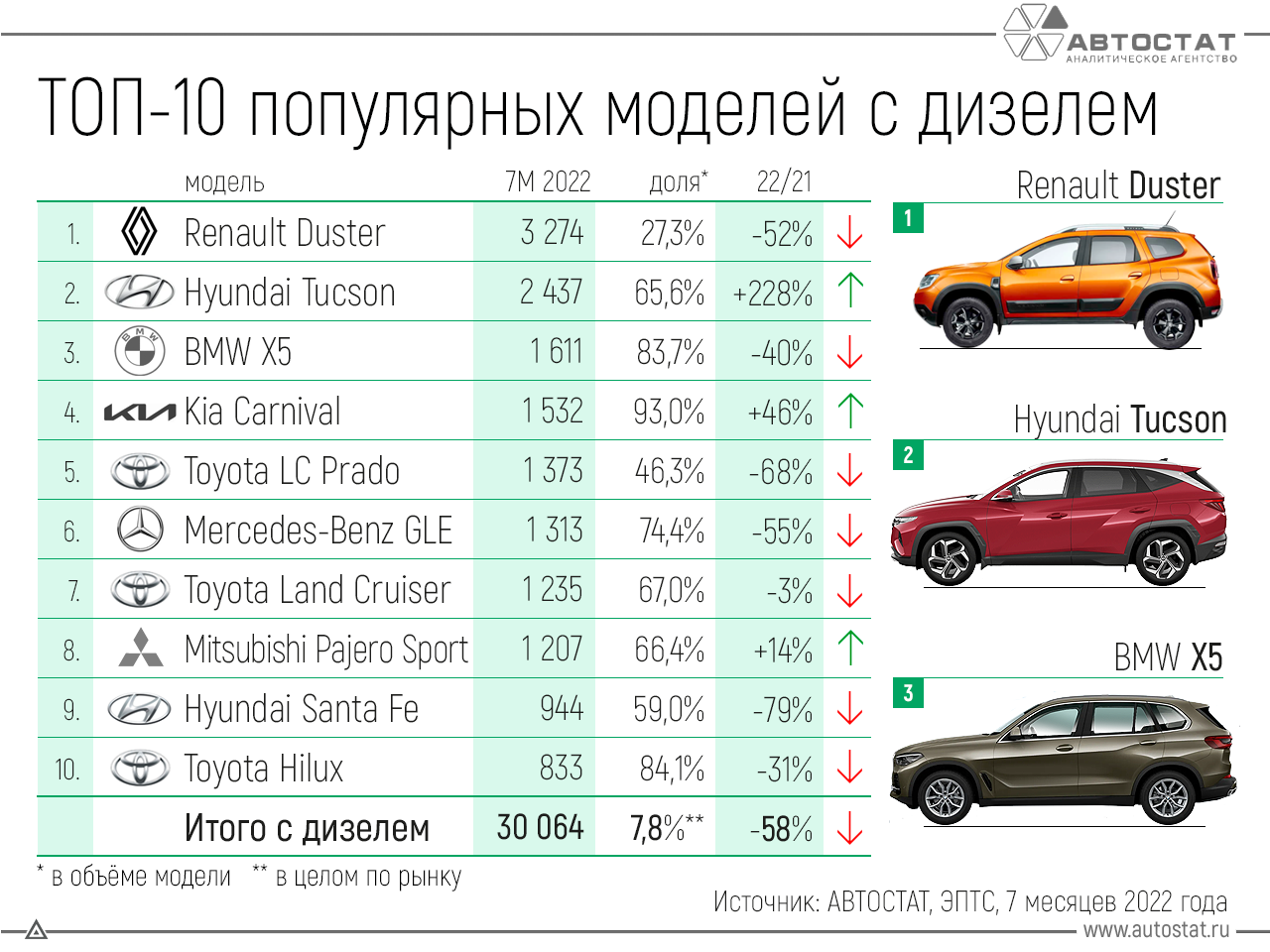 Через сколько можно продавать авто. Самая продаваемая машина. Продаваемые автомобили в России 2022. Самые продаваемые автомобили в России 2022. Самый продаваемый автомобиль в 2023 году.