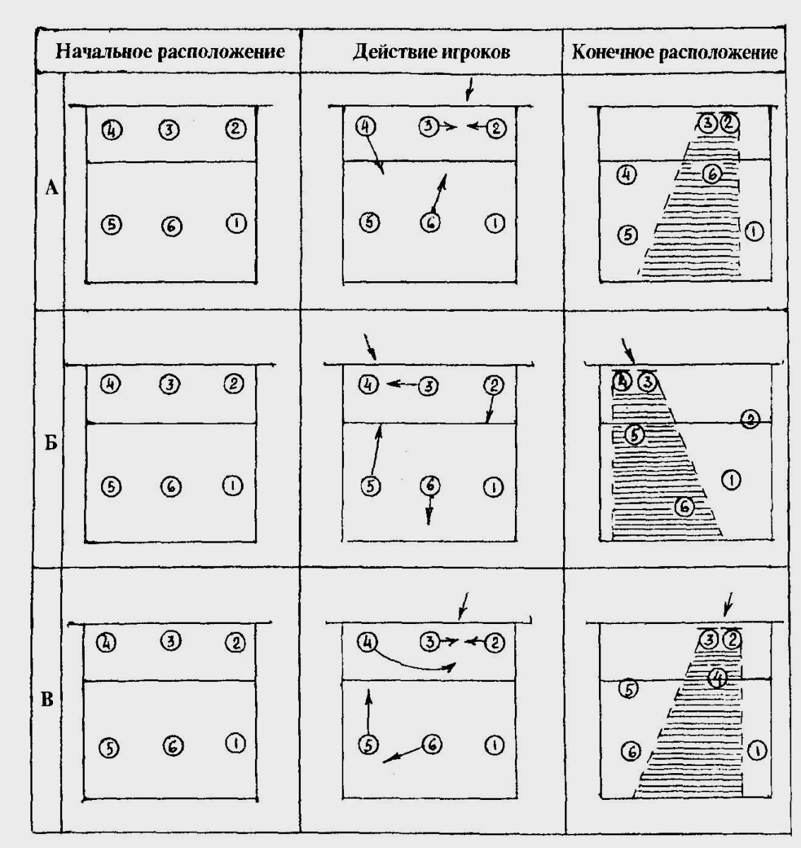 Защита в волейболе схема
