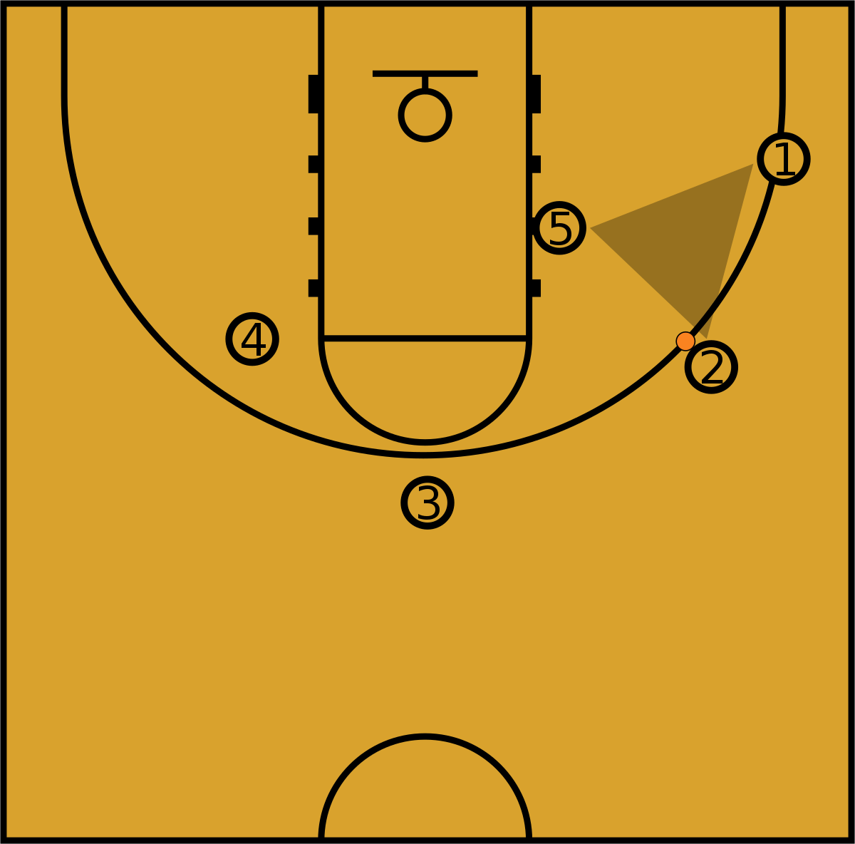 Тактика нападения комбинация треугольник баскетбол