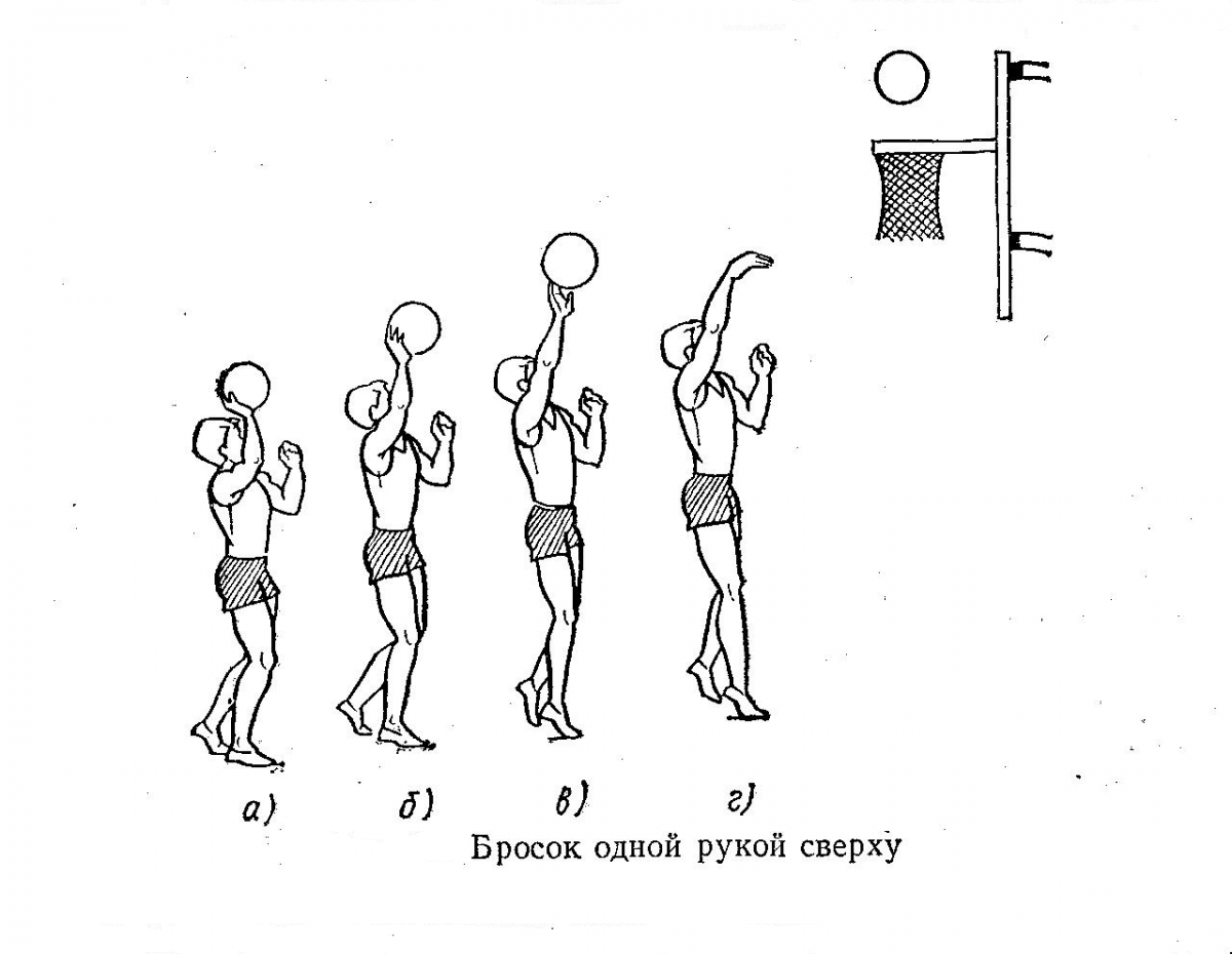 Бросок двумя руками сверху в баскетболе