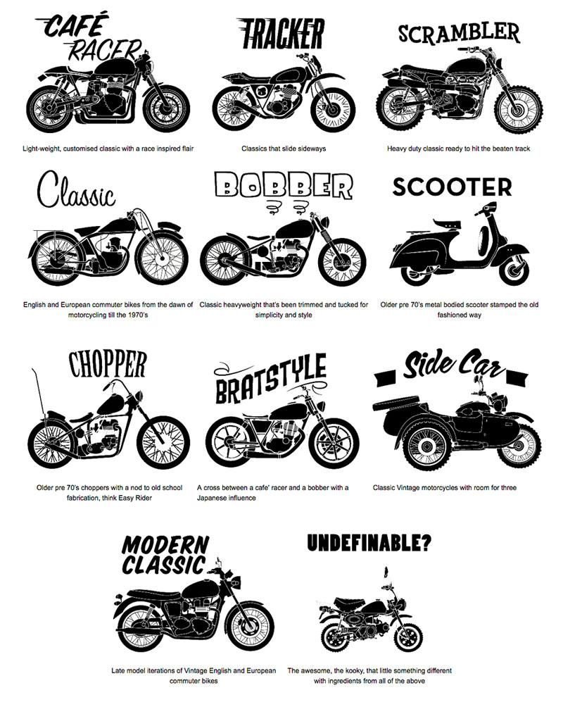 Классификация мотоциклов