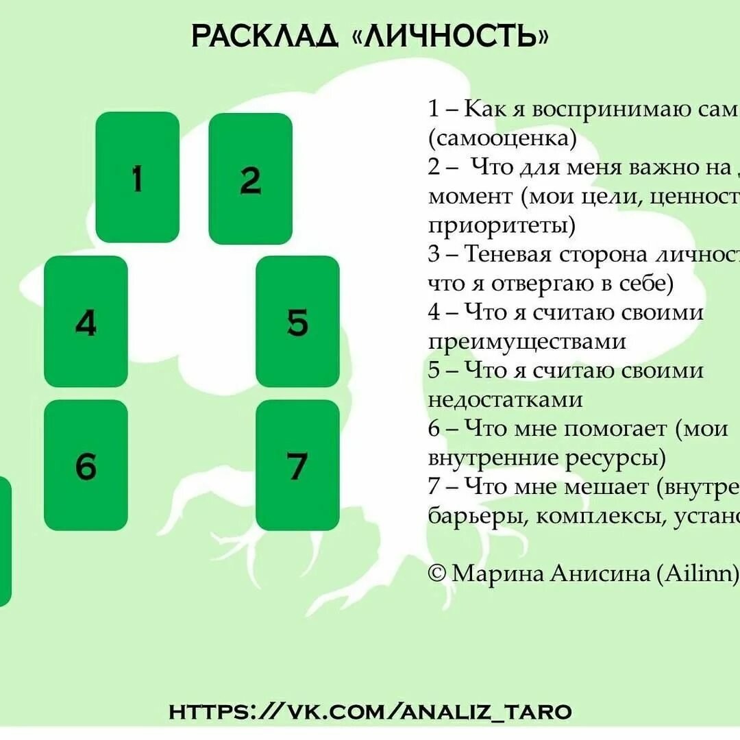 Расклад на личность человека Таро