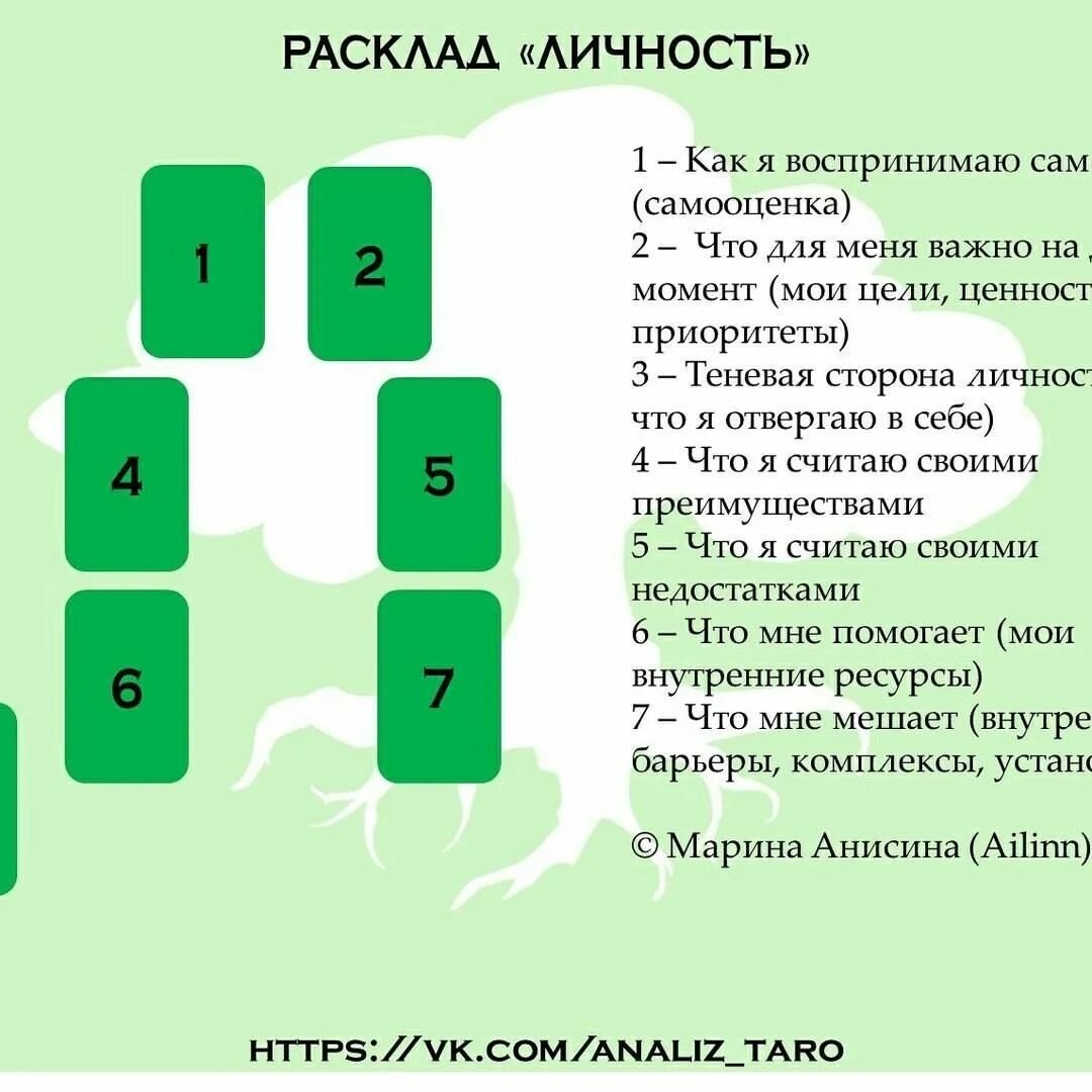 Расклад на личность человека Таро