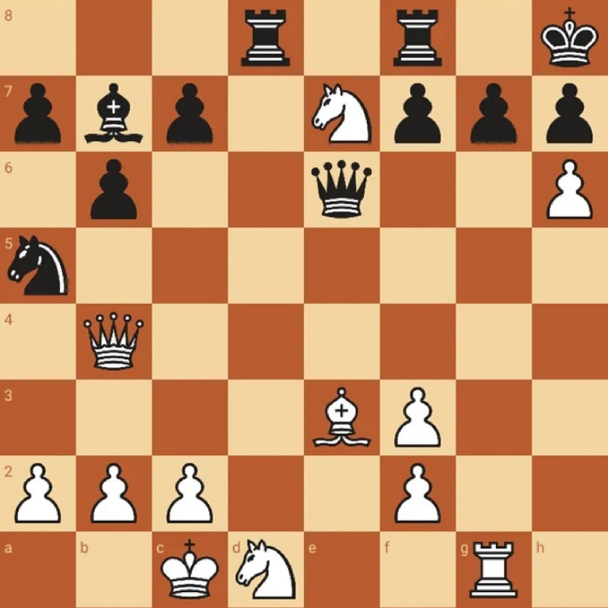 Связка, выигрыш фигуры в шахматах
