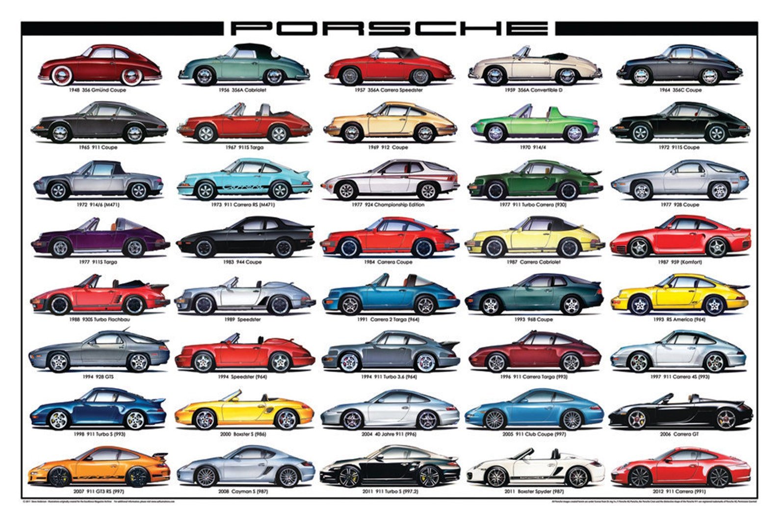 Кузовы или кузова. Кузова Порше 911 по годам. Кузова Порше 911. Эволюция Порше 911. Порше 911 поколения кузовов.