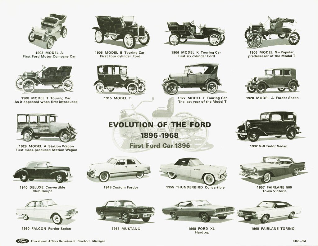 Эволюция автомобилей Ford