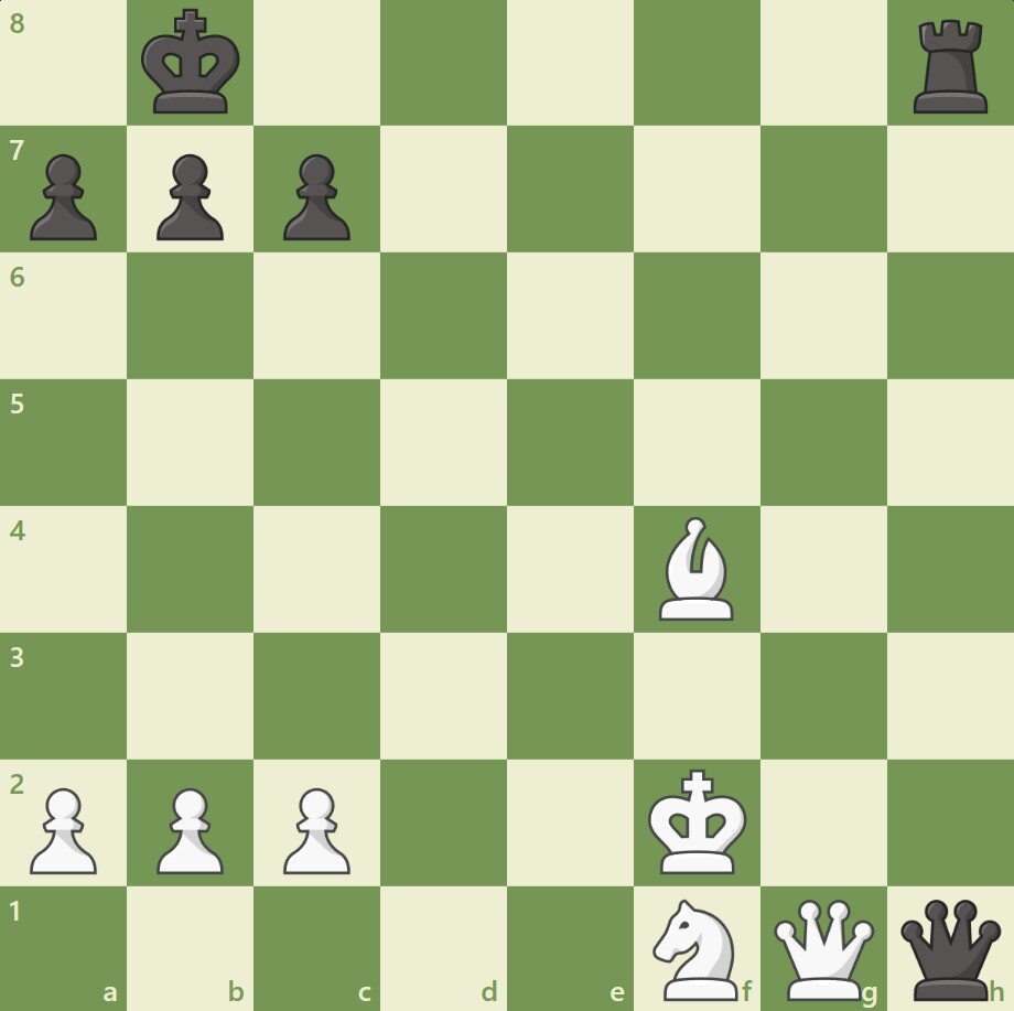 Начальная позиция в шахматах