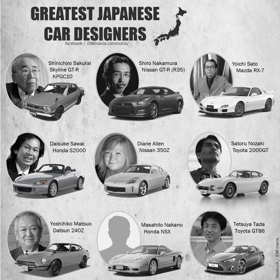 Основатели японских марок авто
