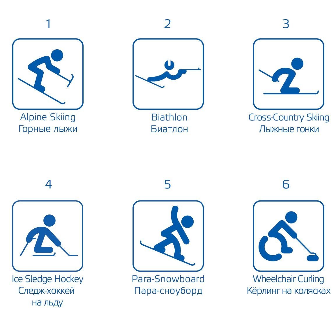 Пиктограммы Паралимпийских видов спорта