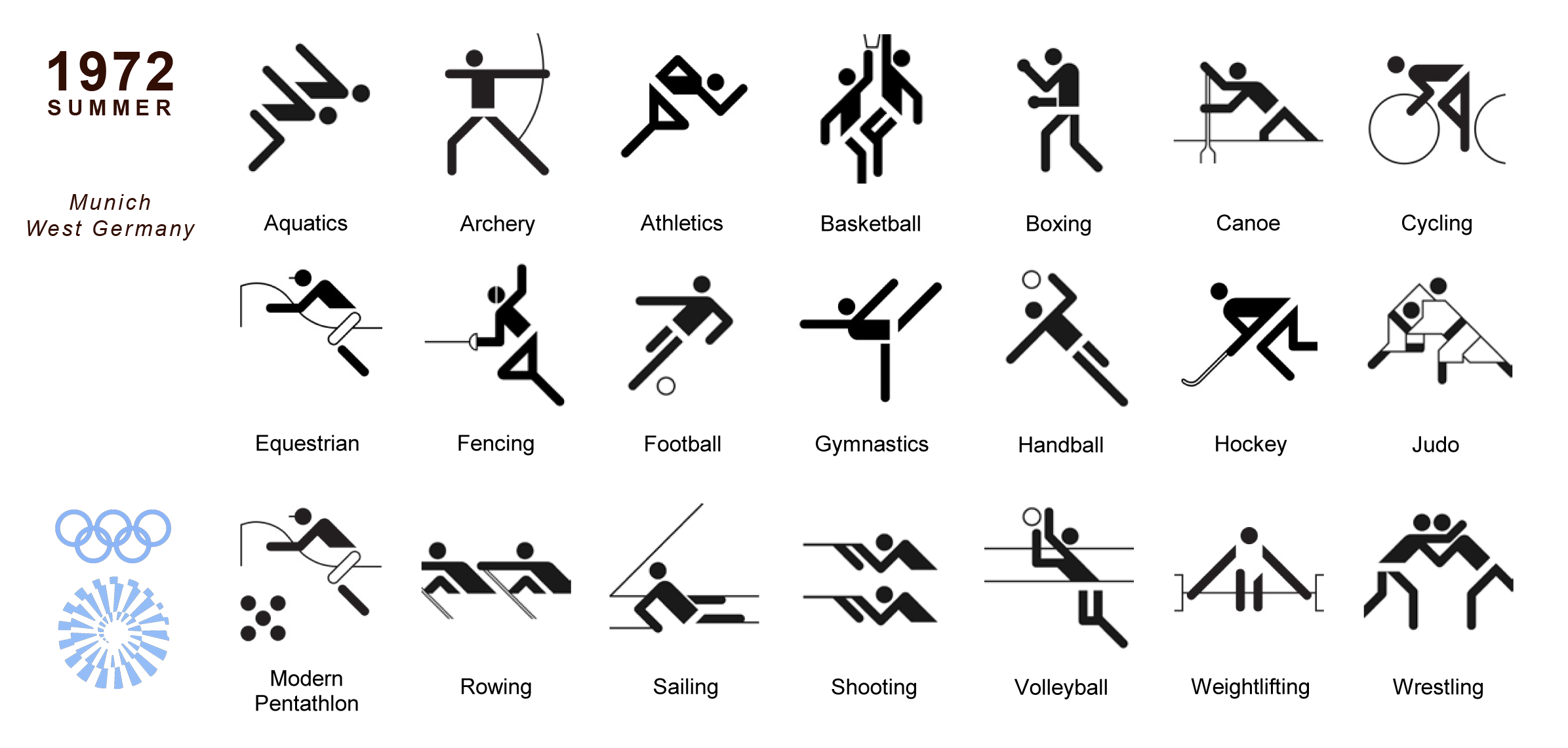 Какие есть спортивные знаки. Вид спорта, изображенный на пиктограмме:. Схематические обозначения видов спорта. Пентаграмма Олимпийских видов спорта.