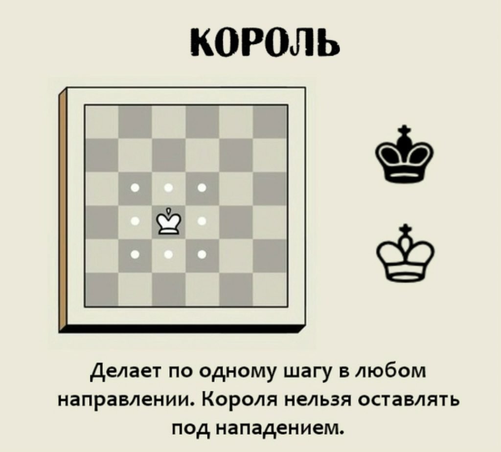 Постановка фигур в шахматах