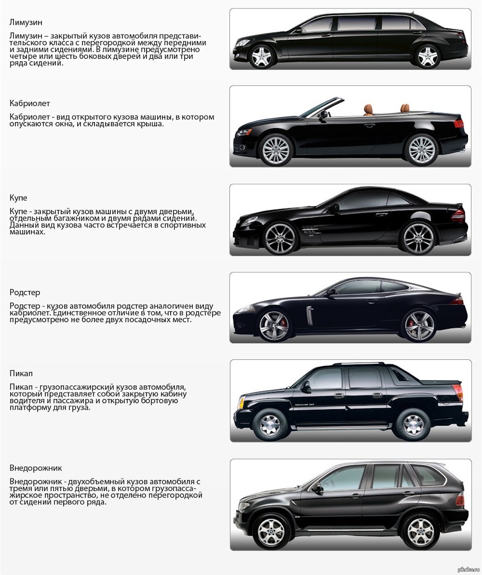 Типы кузовов автомобилей