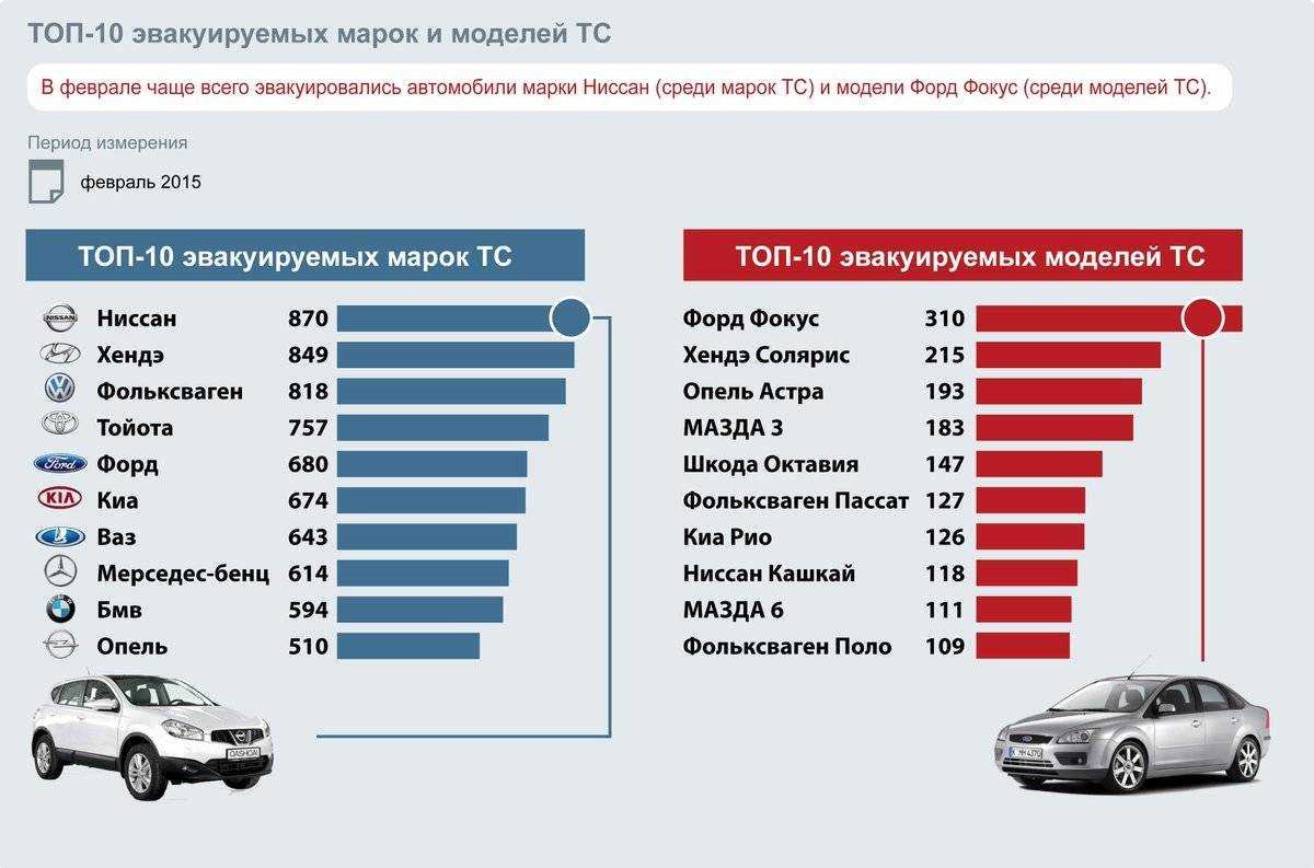 Популярные марки авто