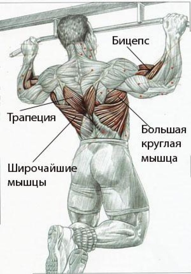 Льюис Армстронг подтягивание