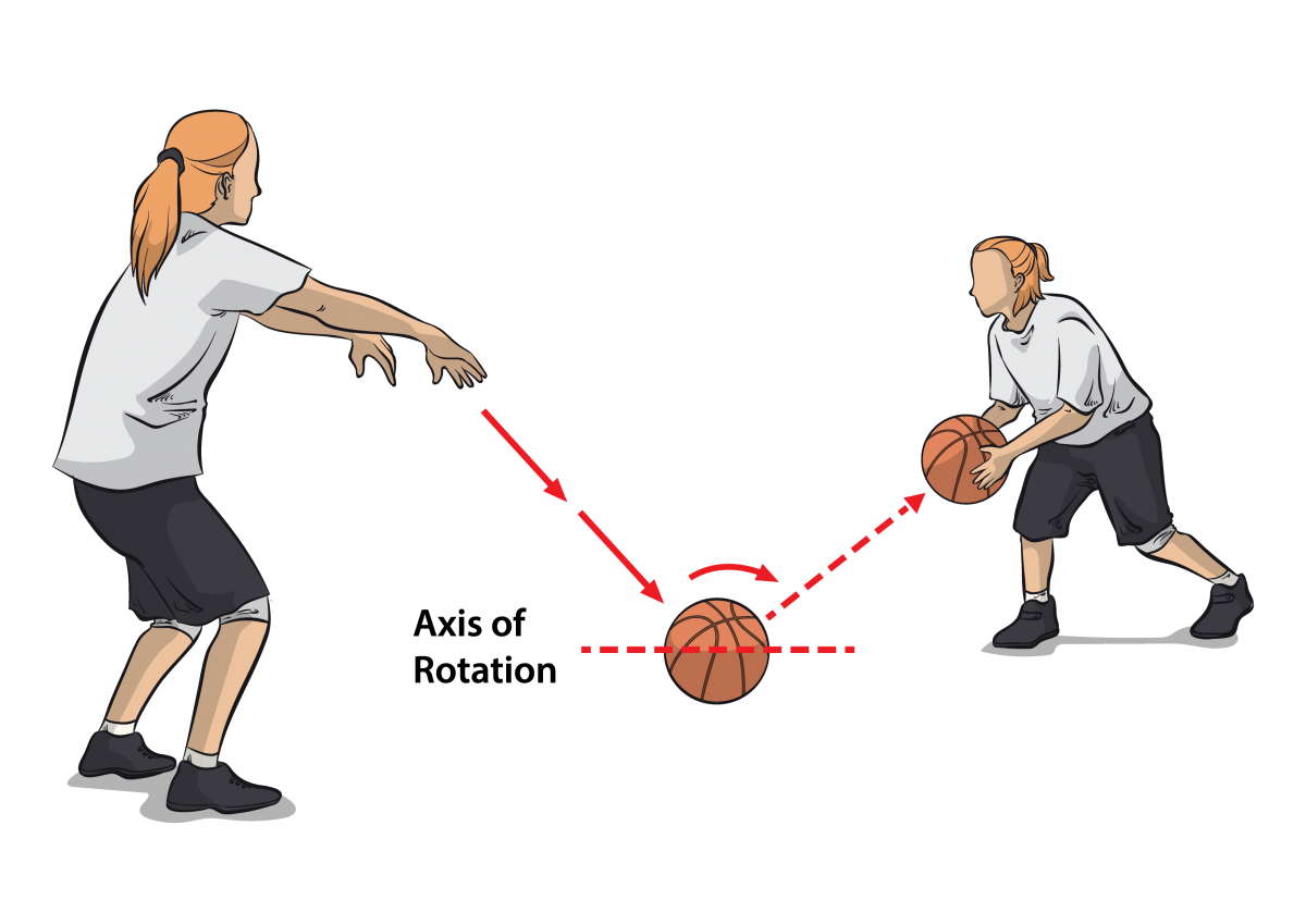 Передача мяча с отскоком в баскетболе