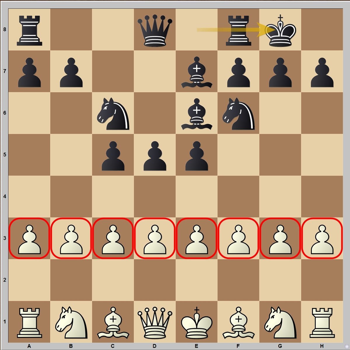 Положение в шахматах 8 букв. Дебюты для начинающих шахматистов. Шахматные позиции. Положение шахмат. Позиции в шахматах названия.