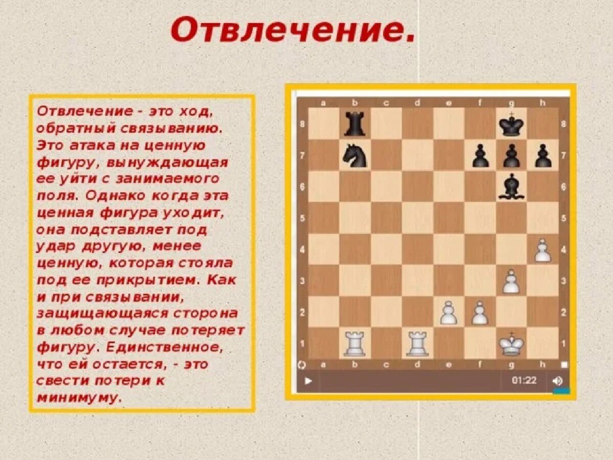 Тактические приемы в шахматах