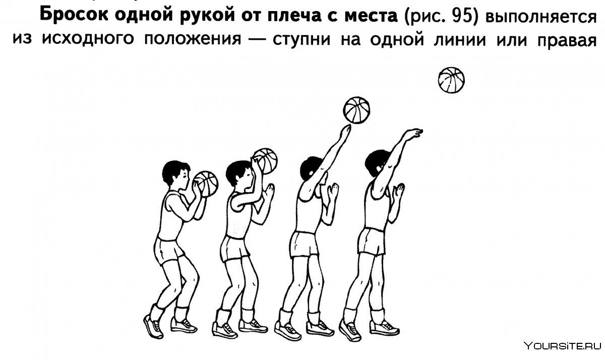 Бросок мяча сбоку двумя руками