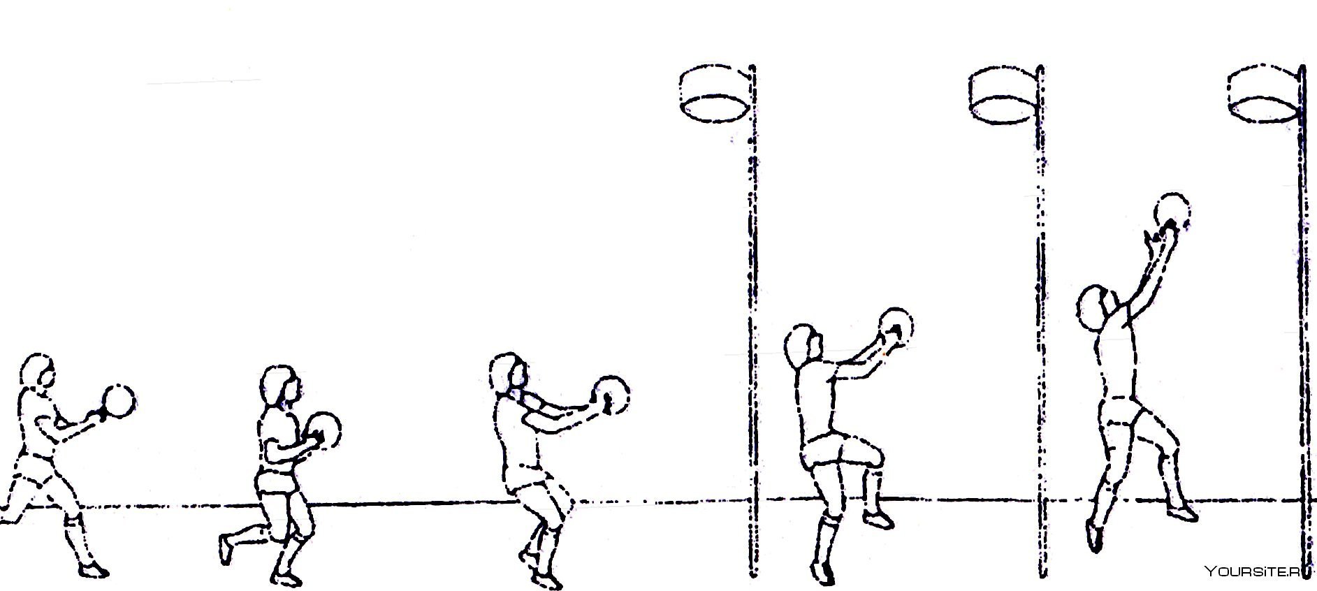 Броски снизу. Бросок мяча в кольцо снизу техника. Бросок мяча сбоку с опоры высотой 15 20 см и в движении. Ведение 2 шага бросок баскетбол. Бросок мяча 2 руками в баскетболе снизу.