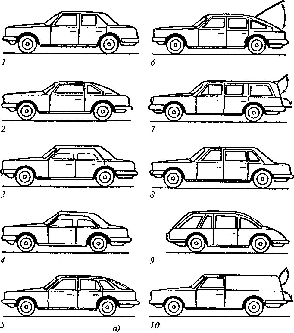 Типы кузова ВАЗ