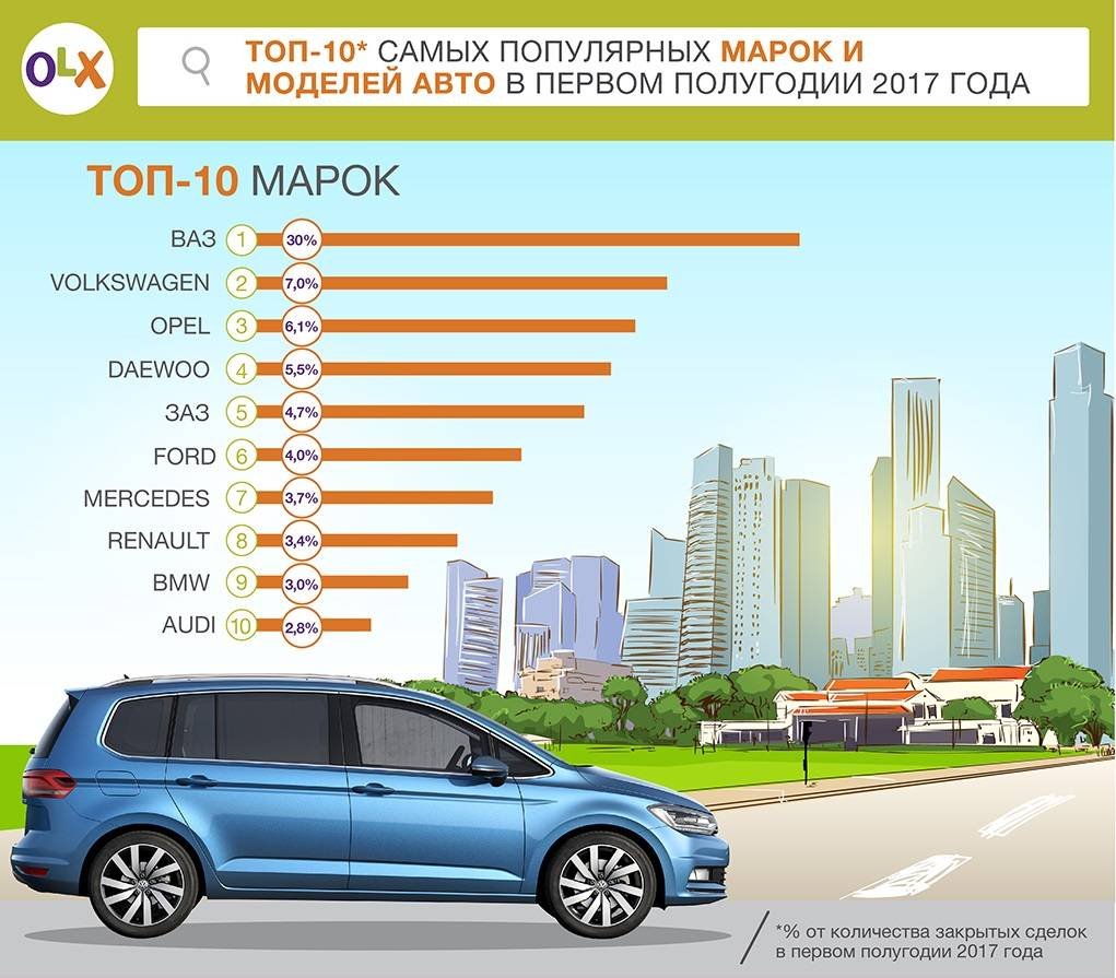 Марки автомобилей продаваемых в России