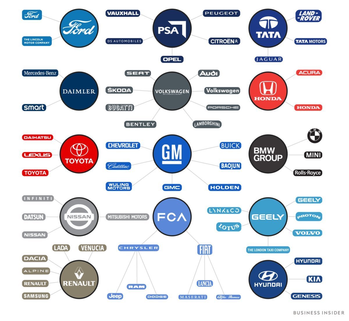 Крупные автомобильные компании мира таблица