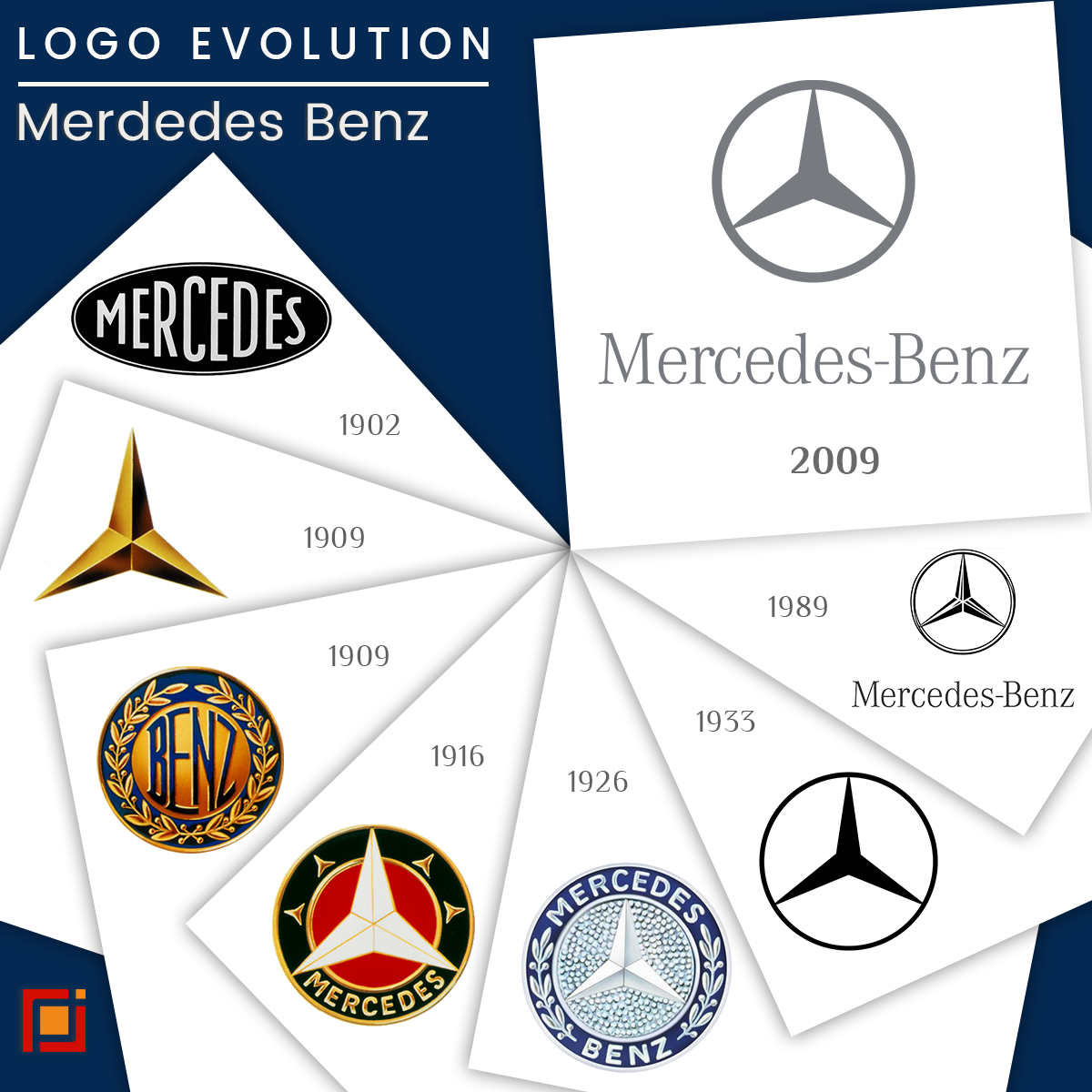 Mercedes logo Evolution