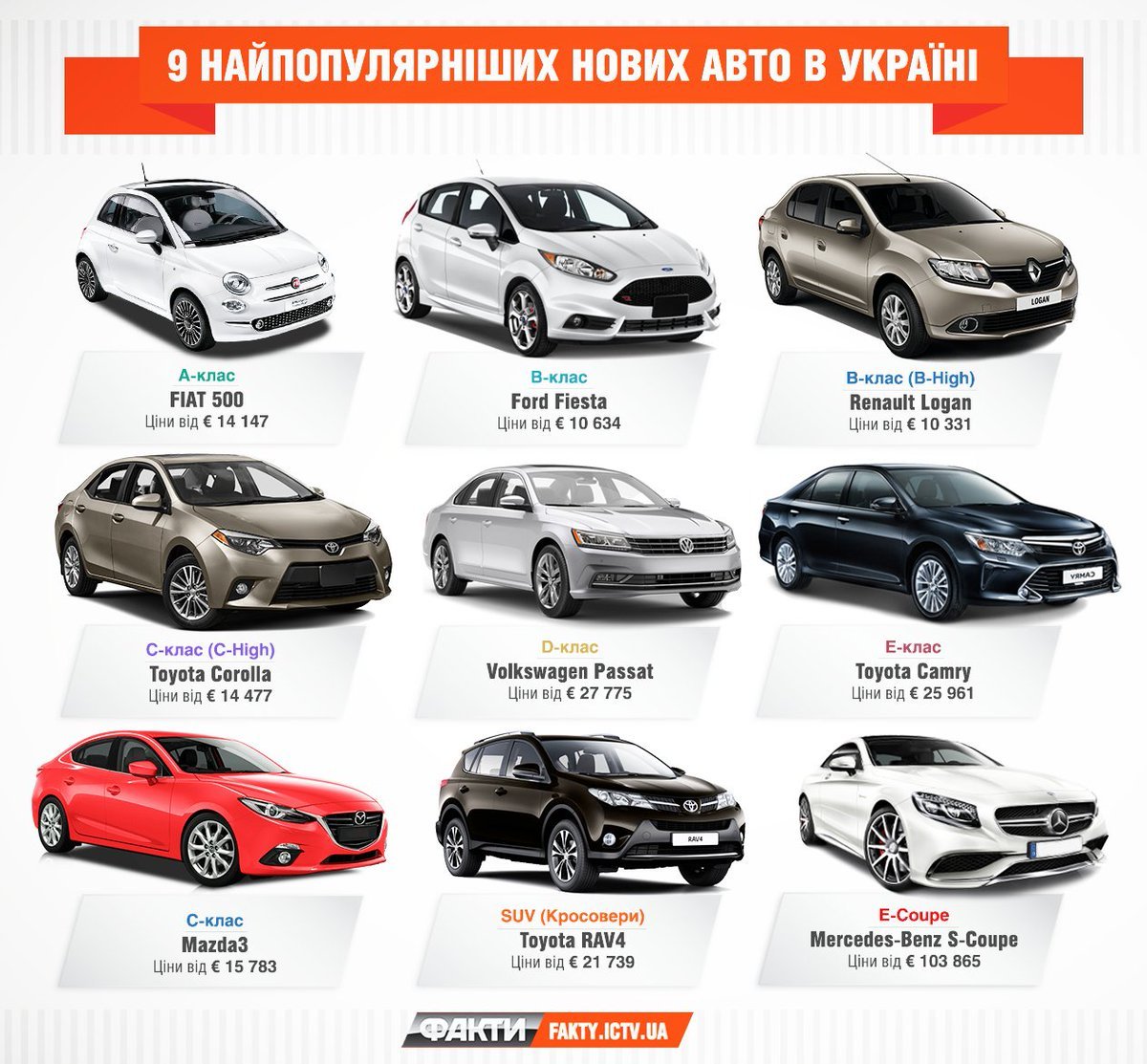 Автомобили s класса