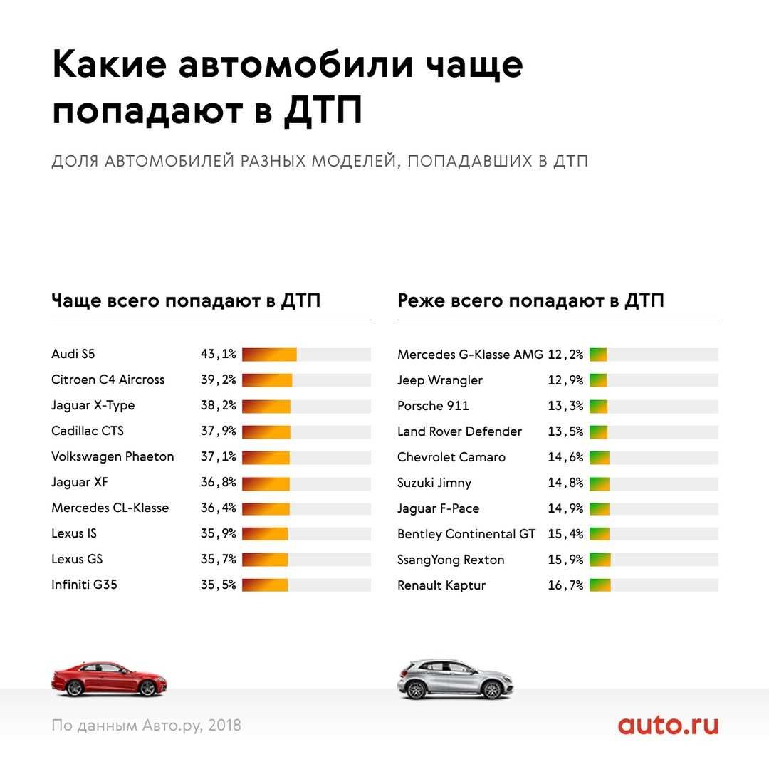 Самые надежные автомобили в мире