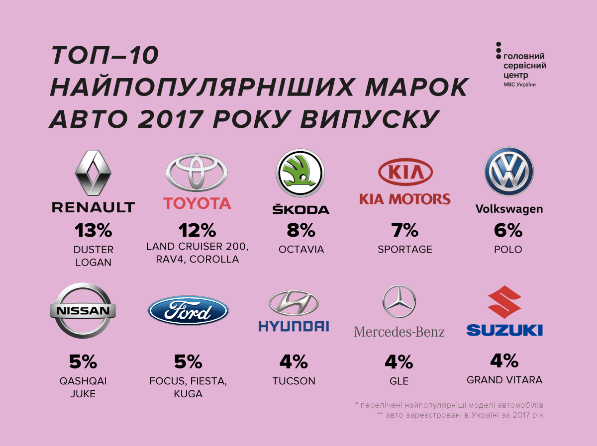 Популярные марки автомобилей