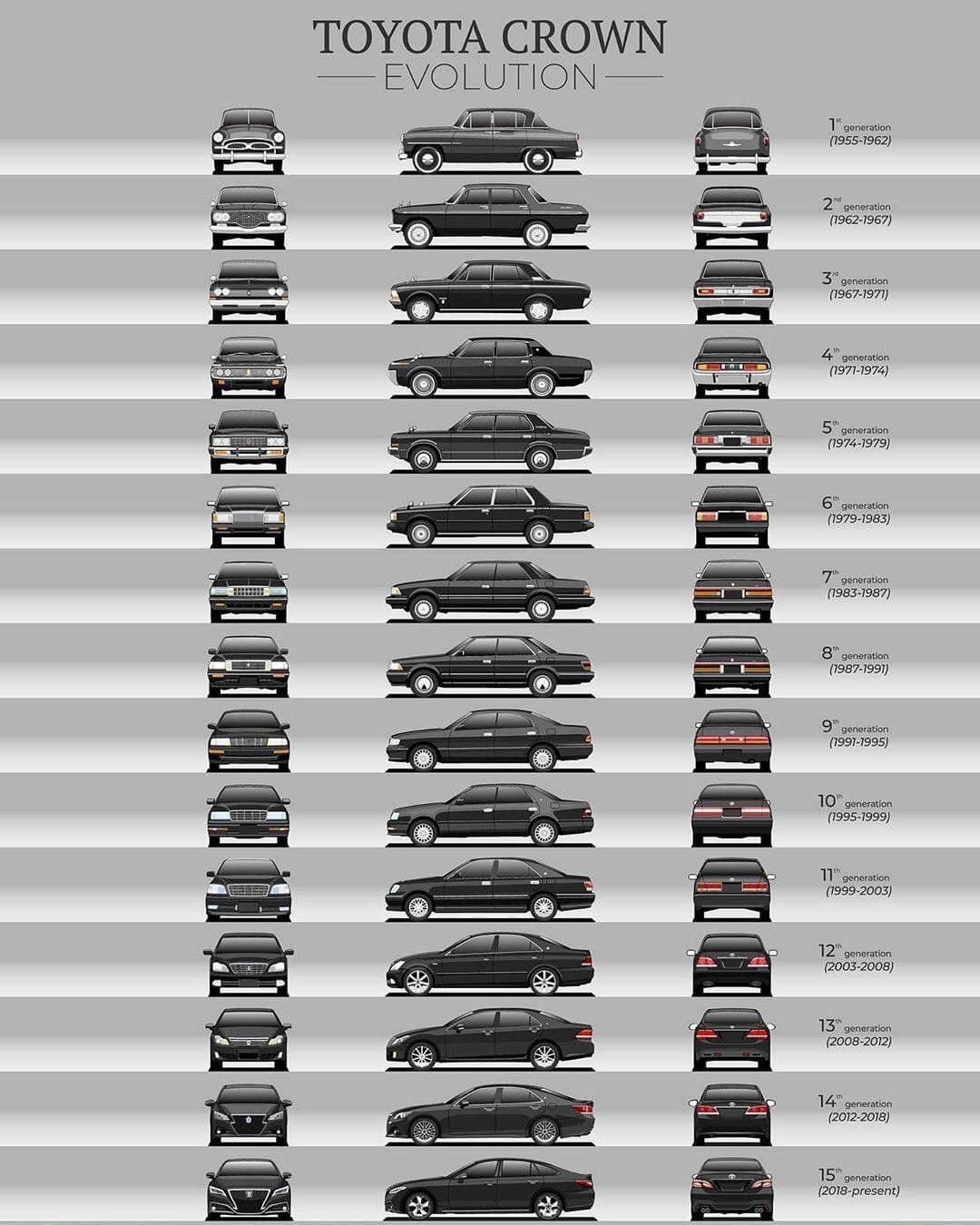 Сколько поколений тойота. Эволюция кузова Toyota Mark 2. Toyota Crown кузова по годам. Crown Toyota линейка моделей.
