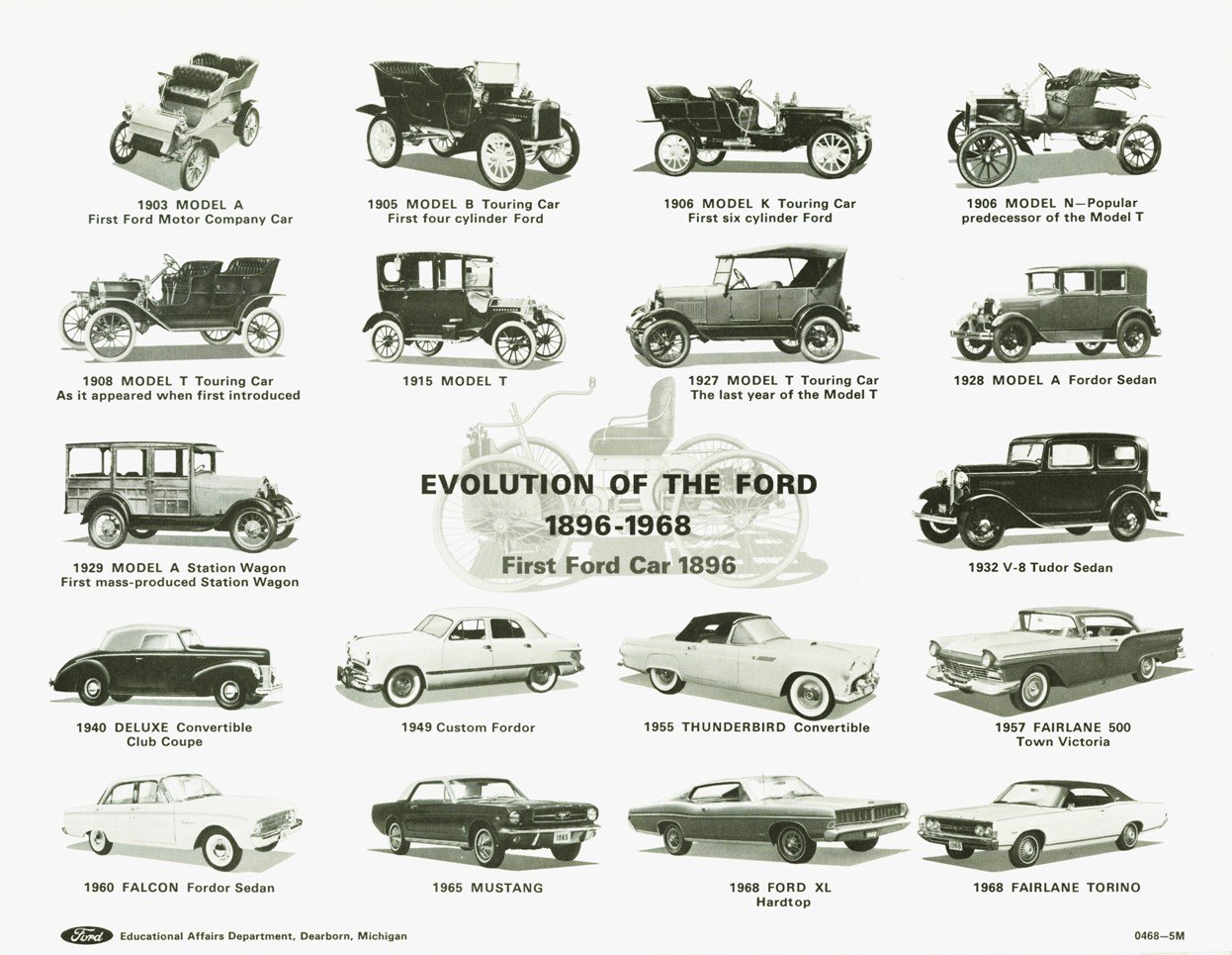 Эволюция автомобилей Ford с 1896 по 1968. Эволюция автомобиля в картинках. История автомобилей Эволюция. История развития моделей